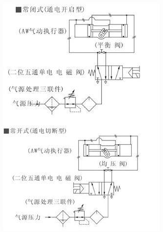 AW型氣動執(zhí)行機構(gòu) AW型氣動執(zhí)行機構(gòu)