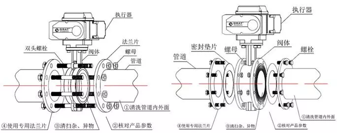 電動蝶閥安裝前的準備 電動蝶閥安裝前的準備